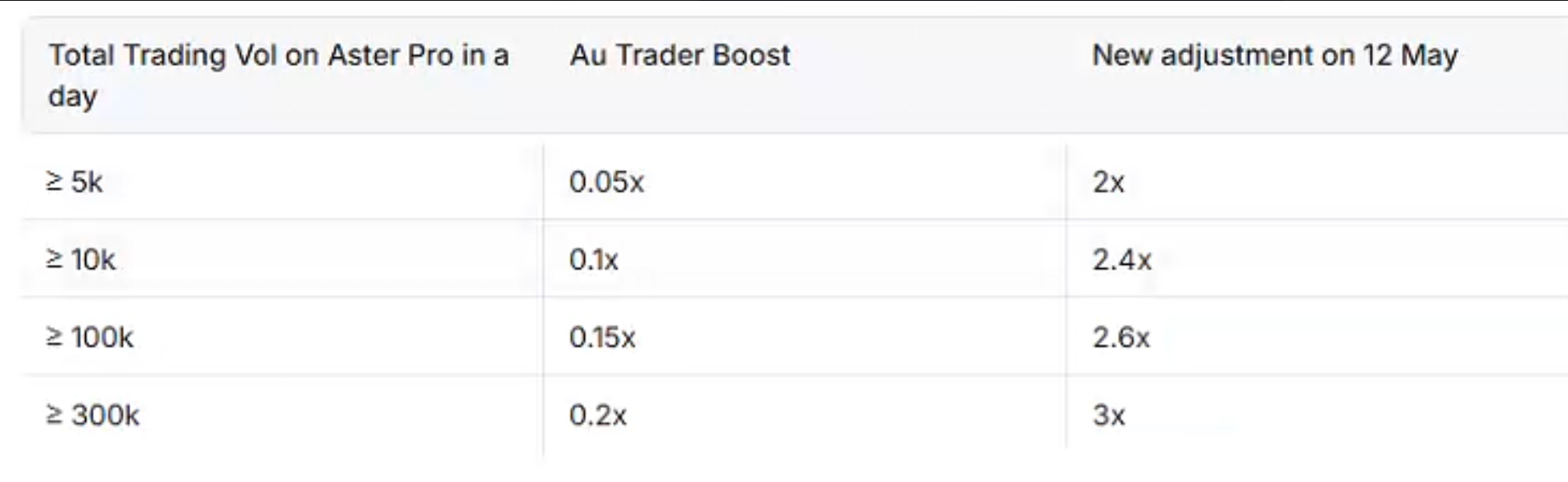 Binance Labs投资的全链永续交易DEX平台Aster