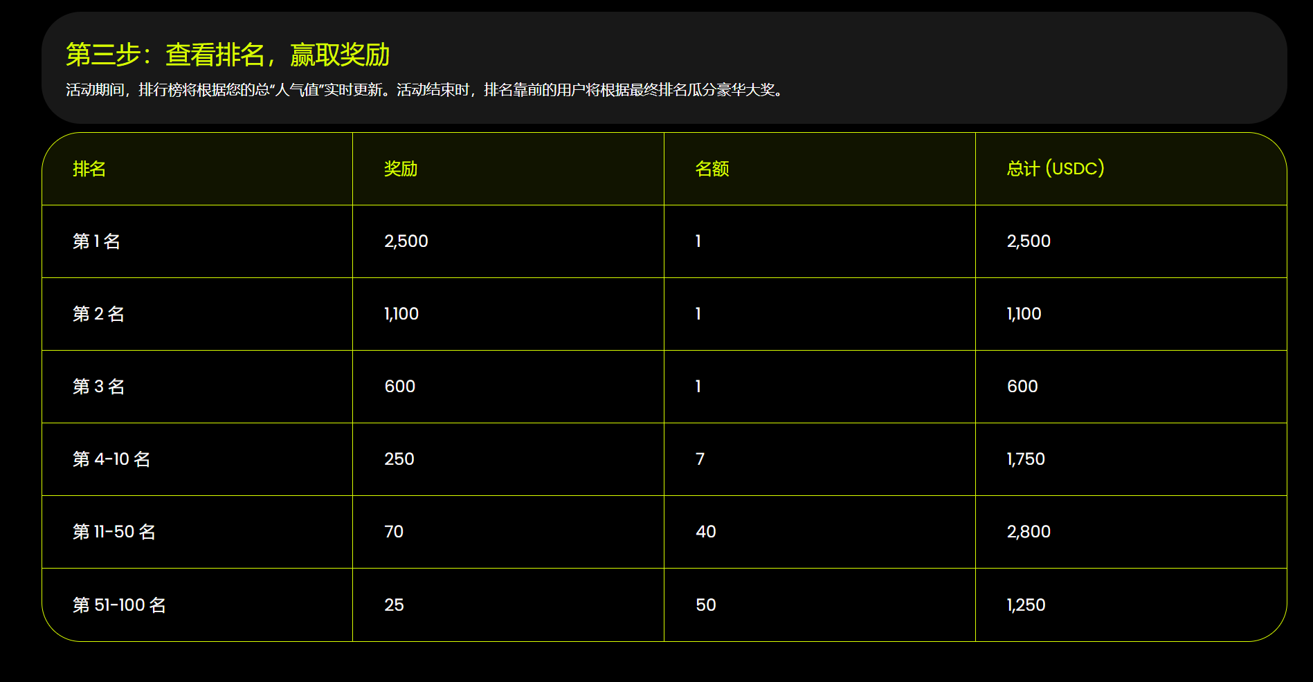 简单挂机的Depin项目Titan开启1周的1万u活动